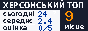 Kherson TOP. Displays the number of visitors today, the average number of visitors per day, and the website rating