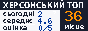 Kherson TOP. The number of visitors today, the average number of visitors per day, and the site rating are displayed.