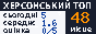 Херсонський ТОП