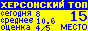 Херсонский ТОП. Показано число посетителей сегодня, среднее число посетителей за сутки, оценка сайта