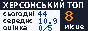 Kherson TOP