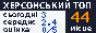 Kherson Top