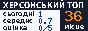 Херсонский ТОП