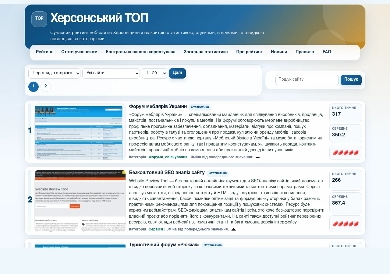Скріншот сайту Херсонський ТОП